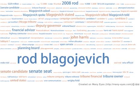 blagojevich-complaint-two-word